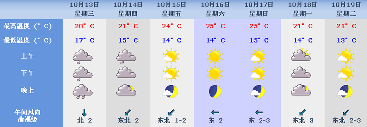 香港澳门7月份天气怎么样?6 8香港天气情况-图2 香港澳门7月份天气怎么样?6 8香港天气情况-图2