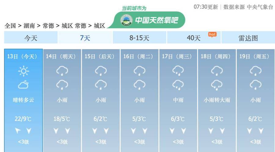 湖南常德市冬天冷吗?常德18号天气情况-图2 湖南常德市冬天冷吗?常德18号天气情况-图2