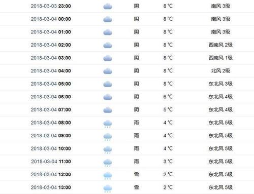 威海南海新区天气24小时预报?南海海域天气情况-图3 威海南海新区天气24小时预报?南海海域天气情况-图3