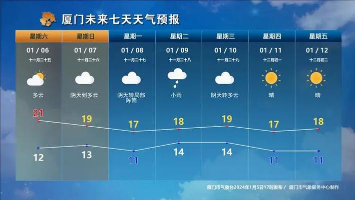 今天天气怎么样?今天夜间的天气情况-图2 今天天气怎么样?今天夜间的天气情况-图2