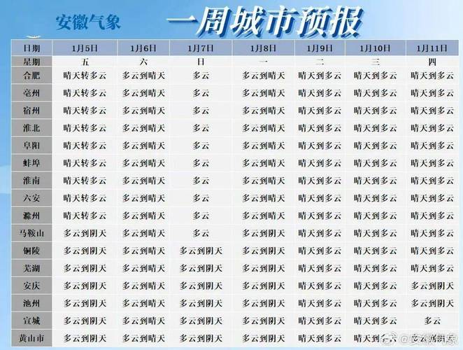 宿州十大特产？安徽宿州最近天气情况
