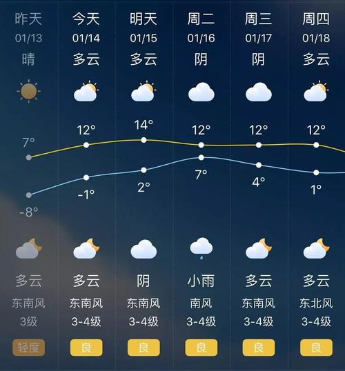 今天扬州天气穿什么衣服?扬州1号天气情况-图3 今天扬州天气穿什么衣服?扬州1号天气情况-图3