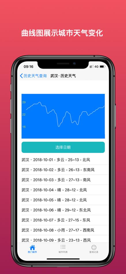 云南哪里天气最热?蒙自市历史天气情况-图3 云南哪里天气最热?蒙自市历史天气情况-图3