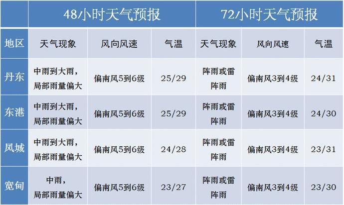谁知道丹东到凤城的客车票是多少?辽宁丹东凤城天气情况-图3 谁知道丹东到凤城的客车票是多少?辽宁丹东凤城天气情况-图3