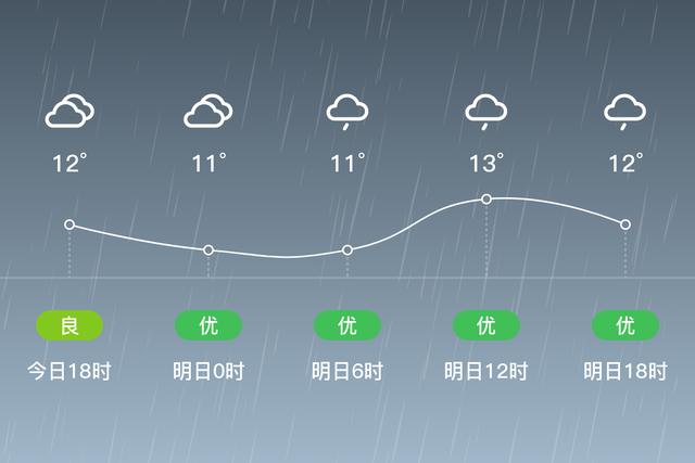 瓮安县属于哪个市?未来瓮安的天气情况-图3 瓮安县属于哪个市?未来瓮安的天气情况-图3