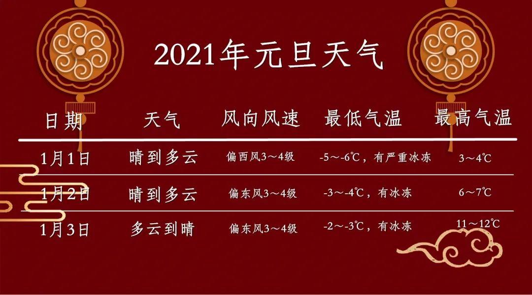 过完元旦还会冷吗？元旦前后天气情况