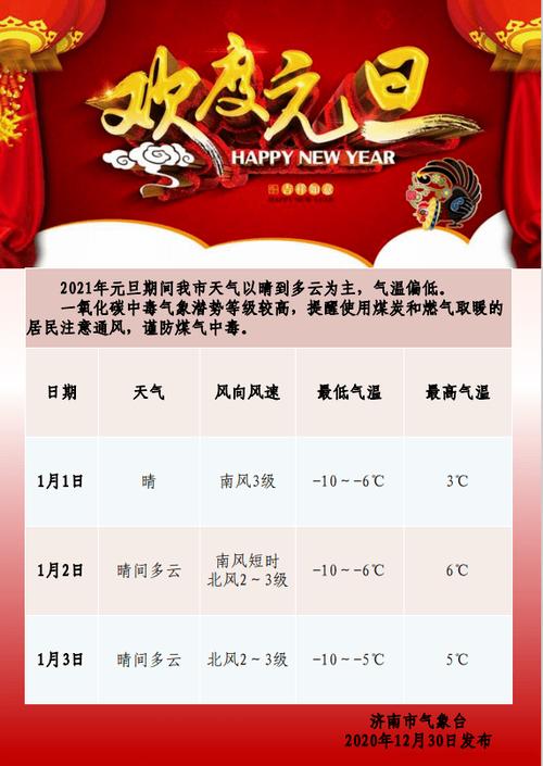过完元旦还会冷吗?元旦前后天气情况-图2 过完元旦还会冷吗?元旦前后天气情况-图2