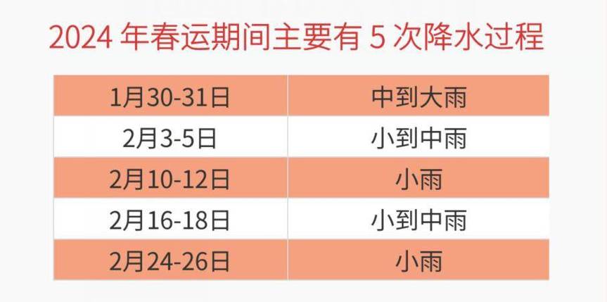 2024年广东汕尾春节天气会冷吗?春节广东汕尾天气情况-图2 2024年广东汕尾春节天气会冷吗?春节广东汕尾天气情况-图2