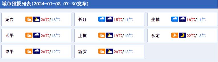 龙岩天宫山下雪了吗?23号龙岩天气情况-图3 龙岩天宫山下雪了吗?23号龙岩天气情况-图3