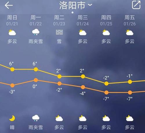 河南洛阳是什么天气?17号洛阳天气情况-图2 河南洛阳是什么天气?17号洛阳天气情况-图2