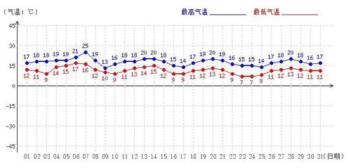 厦门一年四季天气详细分析?厦门天气情况如何-图1 厦门一年四季天气详细分析?厦门天气情况如何-图1