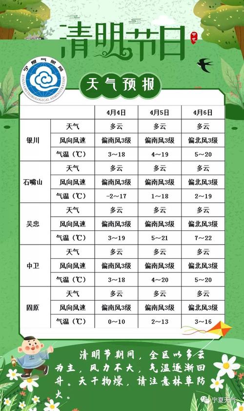 2022年清明节天气多少度?2017清明天气情况-图3 2022年清明节天气多少度?2017清明天气情况-图3
