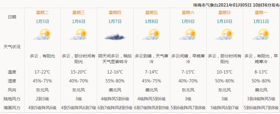 珠海的气候类型和特点？广州珠海全年天气情况