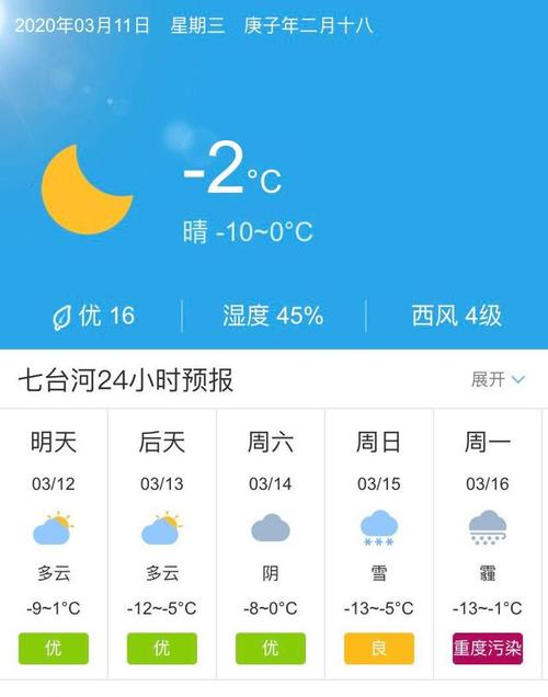 绥化天气预报？绥化地区最近天气情况-图3