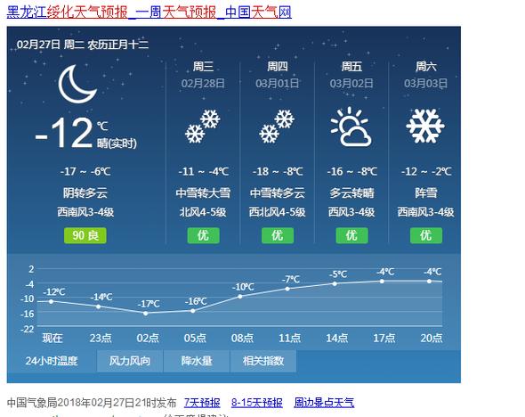 绥化天气预报？绥化地区最近天气情况