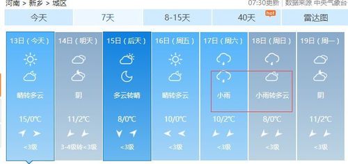 许昌北海下雨积水了吗?明天许昌地区天气情况-图2 许昌北海下雨积水了吗?明天许昌地区天气情况-图2