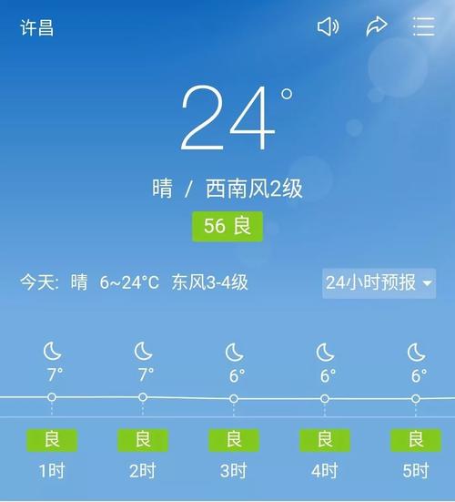 许昌北海下雨积水了吗?明天许昌地区天气情况-图3 许昌北海下雨积水了吗?明天许昌地区天气情况-图3
