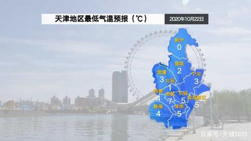 天津天气预报参数?天津天气情况如何-图1 天津天气预报参数?天津天气情况如何-图1