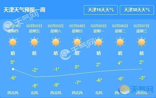 天津天气预报参数?天津天气情况如何-图2 天津天气预报参数?天津天气情况如何-图2