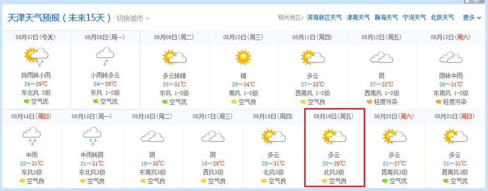 天津天气预报参数?天津天气情况如何-图3 天津天气预报参数?天津天气情况如何-图3