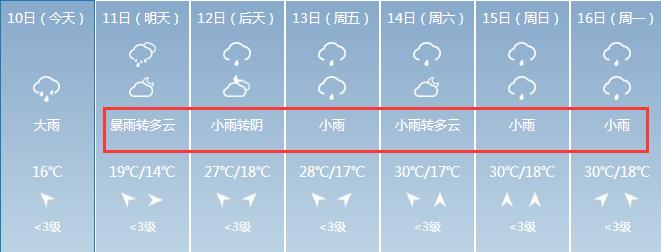 阳泉市有几个区和县？明天盂县的天气情况