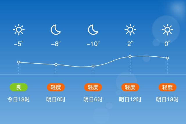 阳泉市有几个区和县?明天盂县的天气情况-图2 阳泉市有几个区和县?明天盂县的天气情况-图2