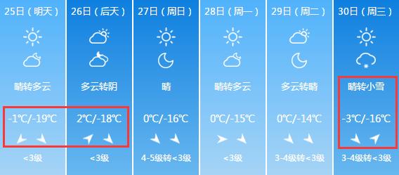 阳泉市有几个区和县?明天盂县的天气情况-图3 阳泉市有几个区和县?明天盂县的天气情况-图3