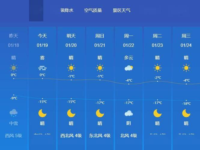 哈密什么时候开始下雪?哈密天气情况如何-图2 哈密什么时候开始下雪?哈密天气情况如何-图2