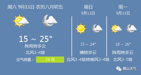 鞍山天气有霜吗?鞍山春天的天气情况-图2 鞍山天气有霜吗?鞍山春天的天气情况-图2