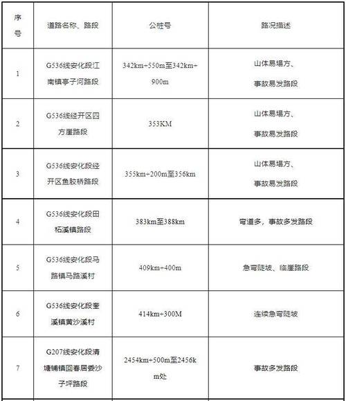 衡茶路什么时间通车?井岗山456号天气情况-图3 衡茶路什么时间通车?井岗山456号天气情况-图3