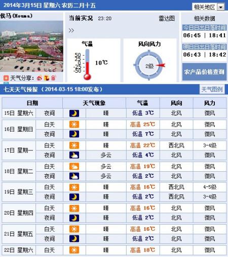 山西侯马海拔高度？山西侯马的天气情况
