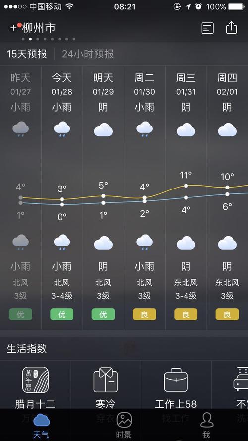 柳州最热最冷时间多少度?广西柳州冬季天气情况-图2 柳州最热最冷时间多少度?广西柳州冬季天气情况-图2