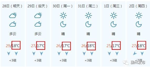 柳州最热最冷时间多少度?广西柳州冬季天气情况-图3 柳州最热最冷时间多少度?广西柳州冬季天气情况-图3