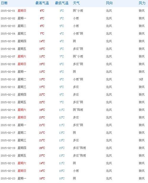 鞍山最热天气是哪年?明天的鞍山天气情况-图3 鞍山最热天气是哪年?明天的鞍山天气情况-图3