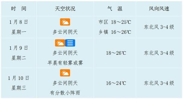 文昌冬天的最低气温是多少度？文昌冬天的天气情况