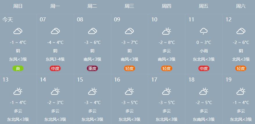禹州雪大吗?候半月禹州天气情况-图2 禹州雪大吗?候半月禹州天气情况-图2