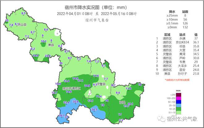 宿州属于什么气候类型?安徽宿州的天气情况-图2 宿州属于什么气候类型?安徽宿州的天气情况-图2