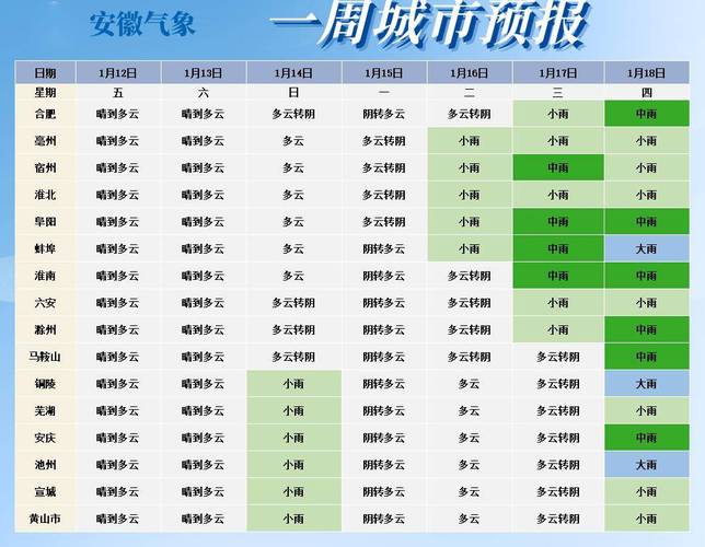 宿州属于什么气候类型?安徽宿州的天气情况-图1 宿州属于什么气候类型?安徽宿州的天气情况-图1