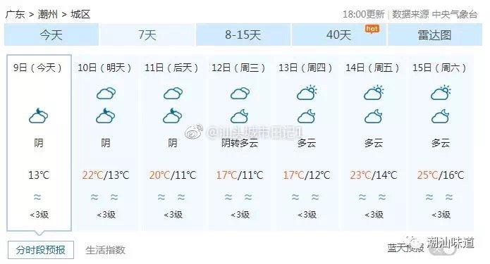 汕头冬天最冷多少度?汕头冬天的天气情况-图1 汕头冬天最冷多少度?汕头冬天的天气情况-图1