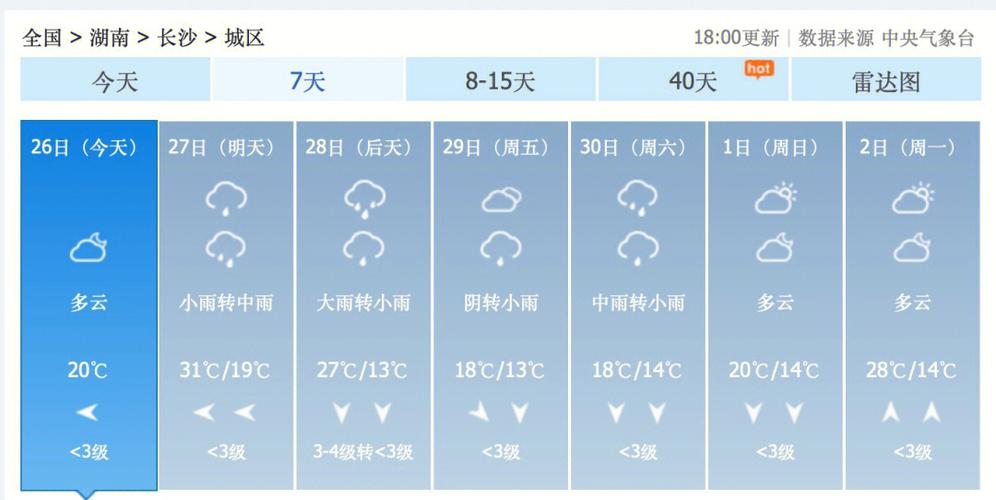 湖南长沙气温有多少度?湖南长沙年天气情况-图3 湖南长沙气温有多少度?湖南长沙年天气情况-图3