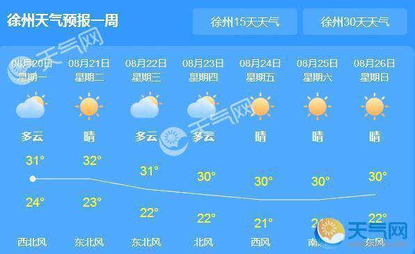 徐州每年几月份开始暖和?过年徐州的天气情况-图2 徐州每年几月份开始暖和?过年徐州的天气情况-图2