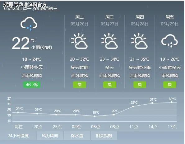 2021年江苏有极寒天气吗?江苏5号天气情况-图1 2021年江苏有极寒天气吗?江苏5号天气情况-图1