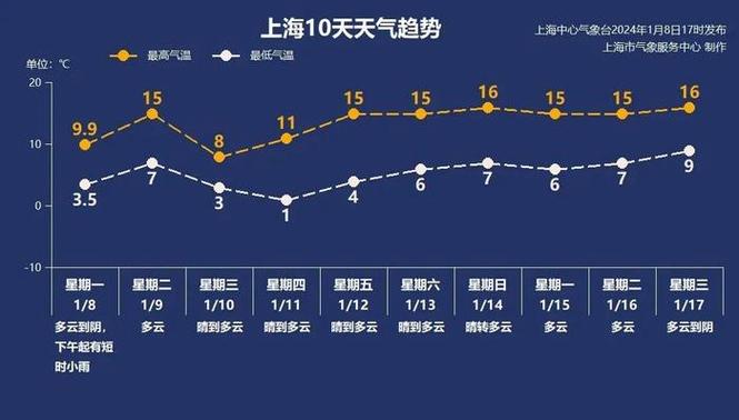 2021年江苏有极寒天气吗?江苏5号天气情况-图3 2021年江苏有极寒天气吗?江苏5号天气情况-图3