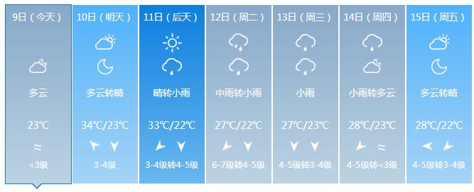 乐山地区天气阴冷潮湿吗?3月乐山天气情况-图2 乐山地区天气阴冷潮湿吗?3月乐山天气情况-图2