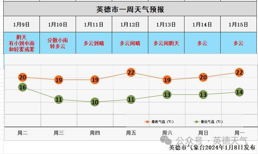 240国道英德到黎溪何时通车?英德10号天气情况-图2 240国道英德到黎溪何时通车?英德10号天气情况-图2