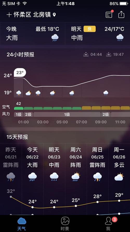 怀柔气候特点？怀柔年平均天气情况