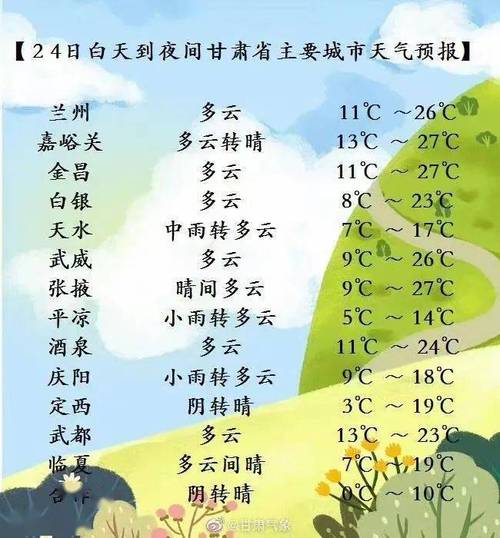 甘南8号到13号天气怎么样?甘南目前天气情况-图2 甘南8号到13号天气怎么样?甘南目前天气情况-图2