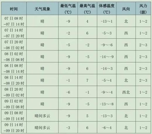 甘南8号到13号天气怎么样?甘南目前天气情况-图3 甘南8号到13号天气怎么样?甘南目前天气情况-图3