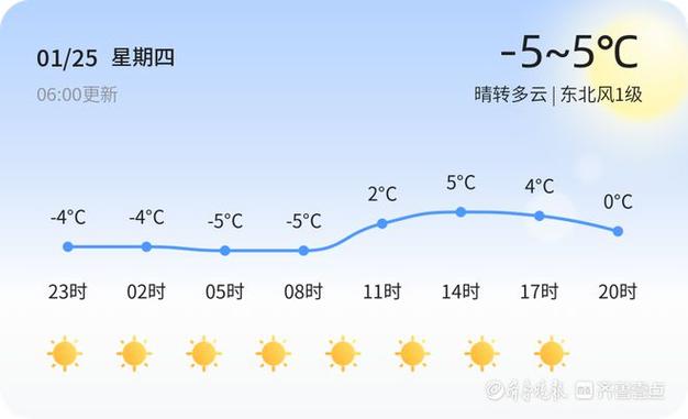 2020年山东泰安一般冬天温度最低多少?泰安13号天气情况-图3 2020年山东泰安一般冬天温度最低多少?泰安13号天气情况-图3