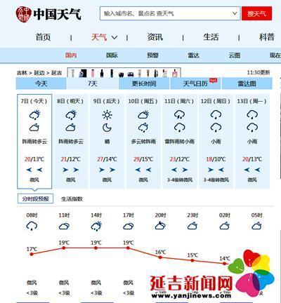 延吉气温穿什么？今天延吉的天气情况